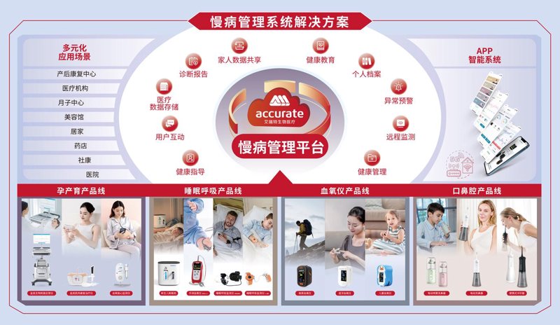 健康生活的守护者：北京健康管理行业的最新动态