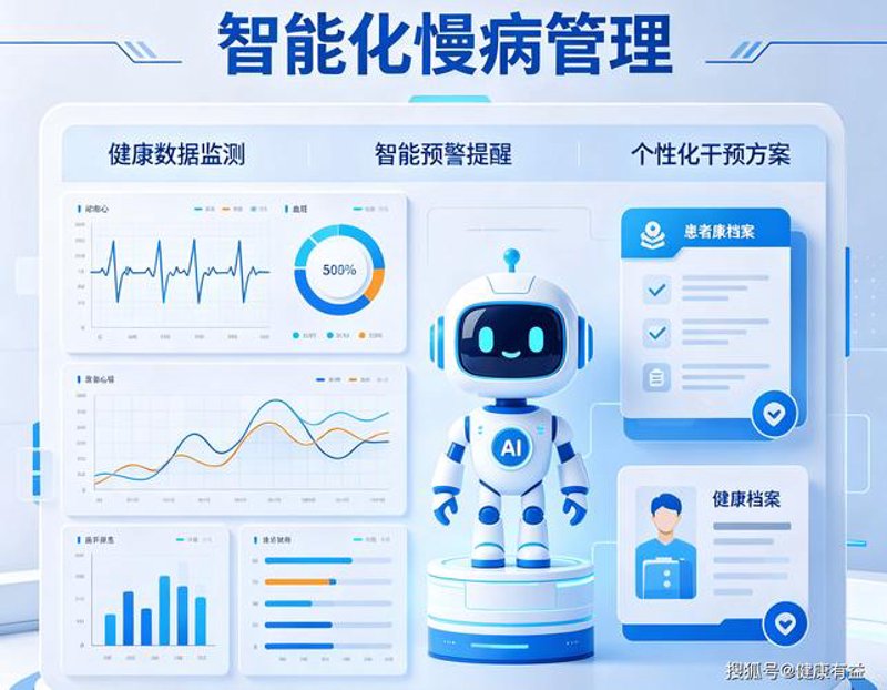 北京健康管理
